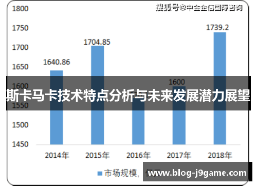 斯卡马卡技术特点分析与未来发展潜力展望