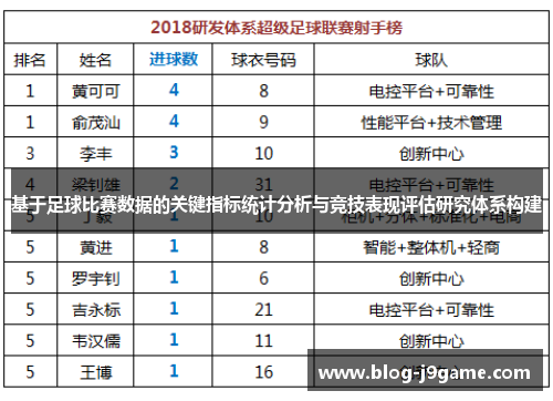 基于足球比赛数据的关键指标统计分析与竞技表现评估研究体系构建