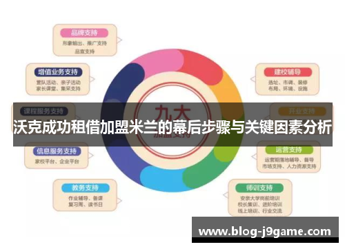 沃克成功租借加盟米兰的幕后步骤与关键因素分析