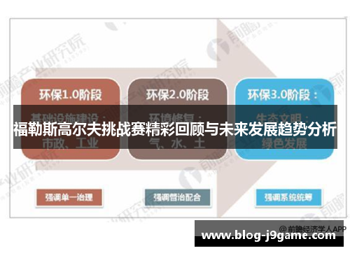 福勒斯高尔夫挑战赛精彩回顾与未来发展趋势分析